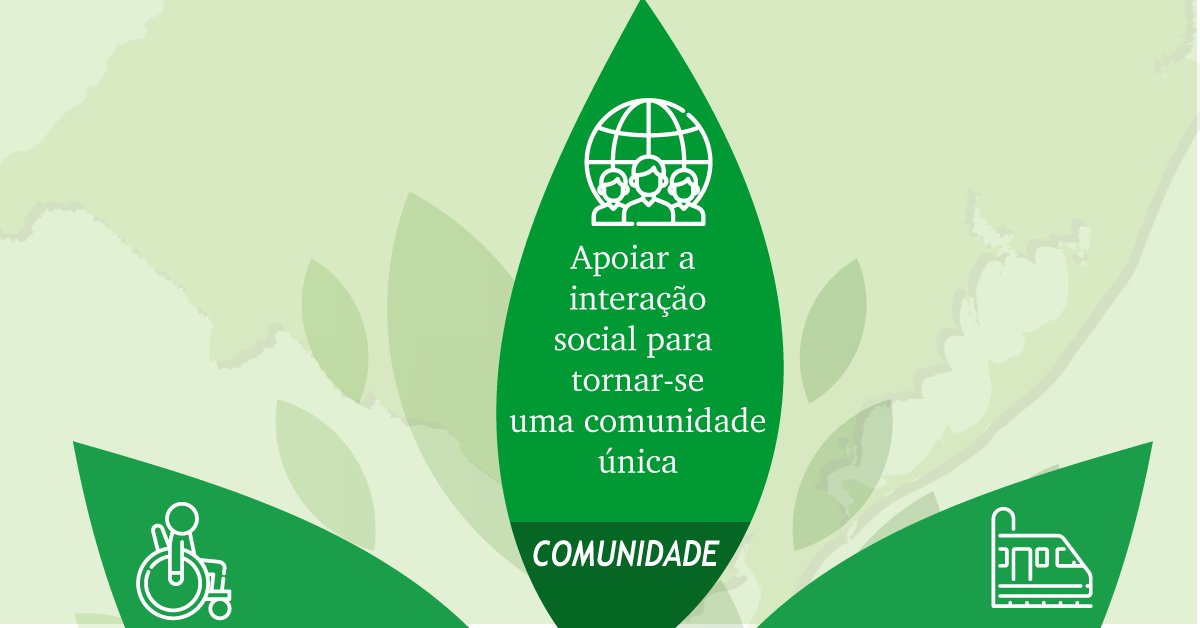 7 Ações básicas para desenvolver uma comunidade sustentável