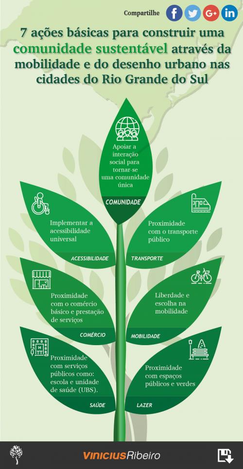 7 ações básicas para construir uma comunidade sustentável